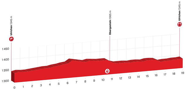 Stage 8 profile